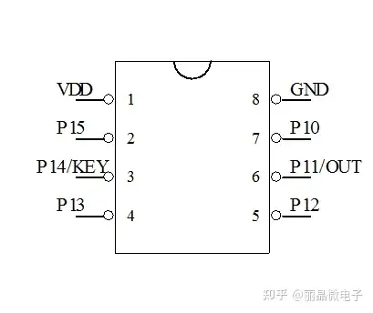 长按3秒开长按1秒关 一键延时开关机芯片 国产电子开关IC 工业级开关芯片方案开发-丽晶微电子