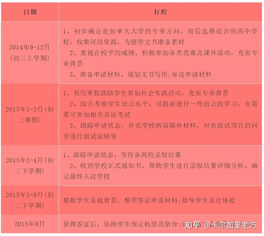 不小心跨界了 卡尔加里中小学留学漫谈 知乎