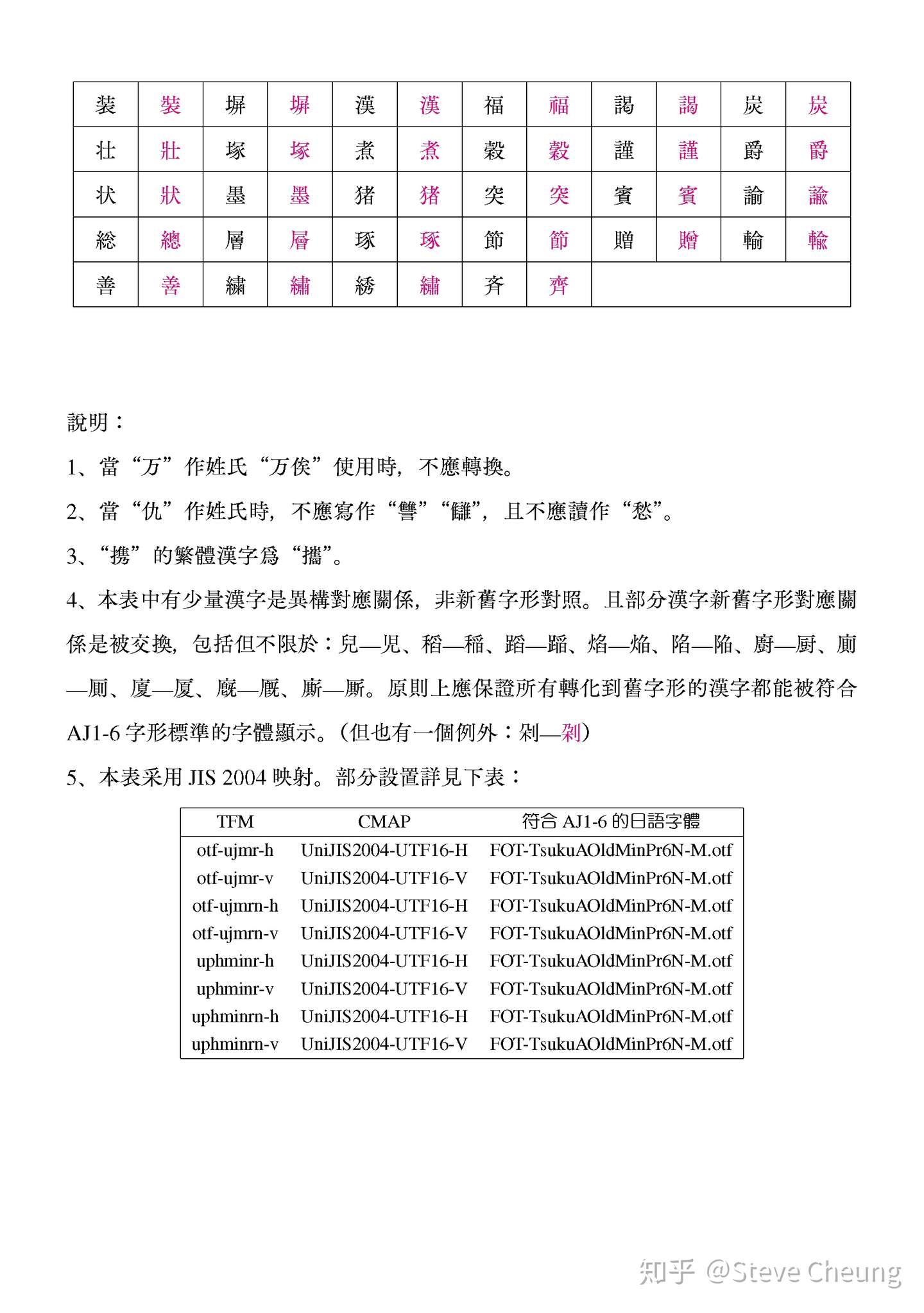 日语汉字字体新旧字形对照表 知乎