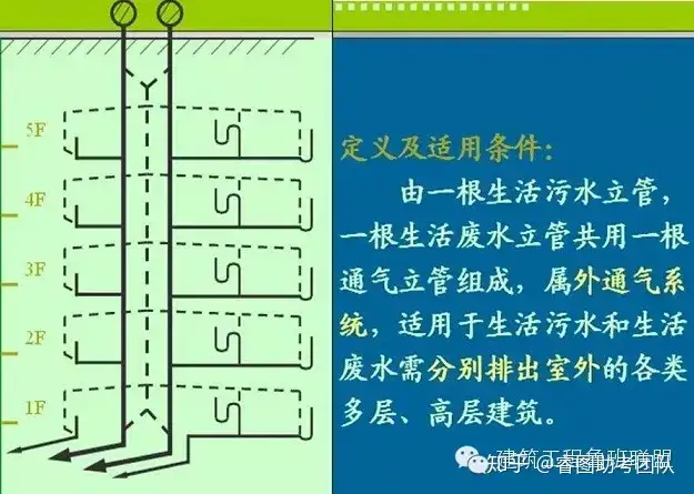 一文总结“给排水工程”，外行都看懂了！(图11)