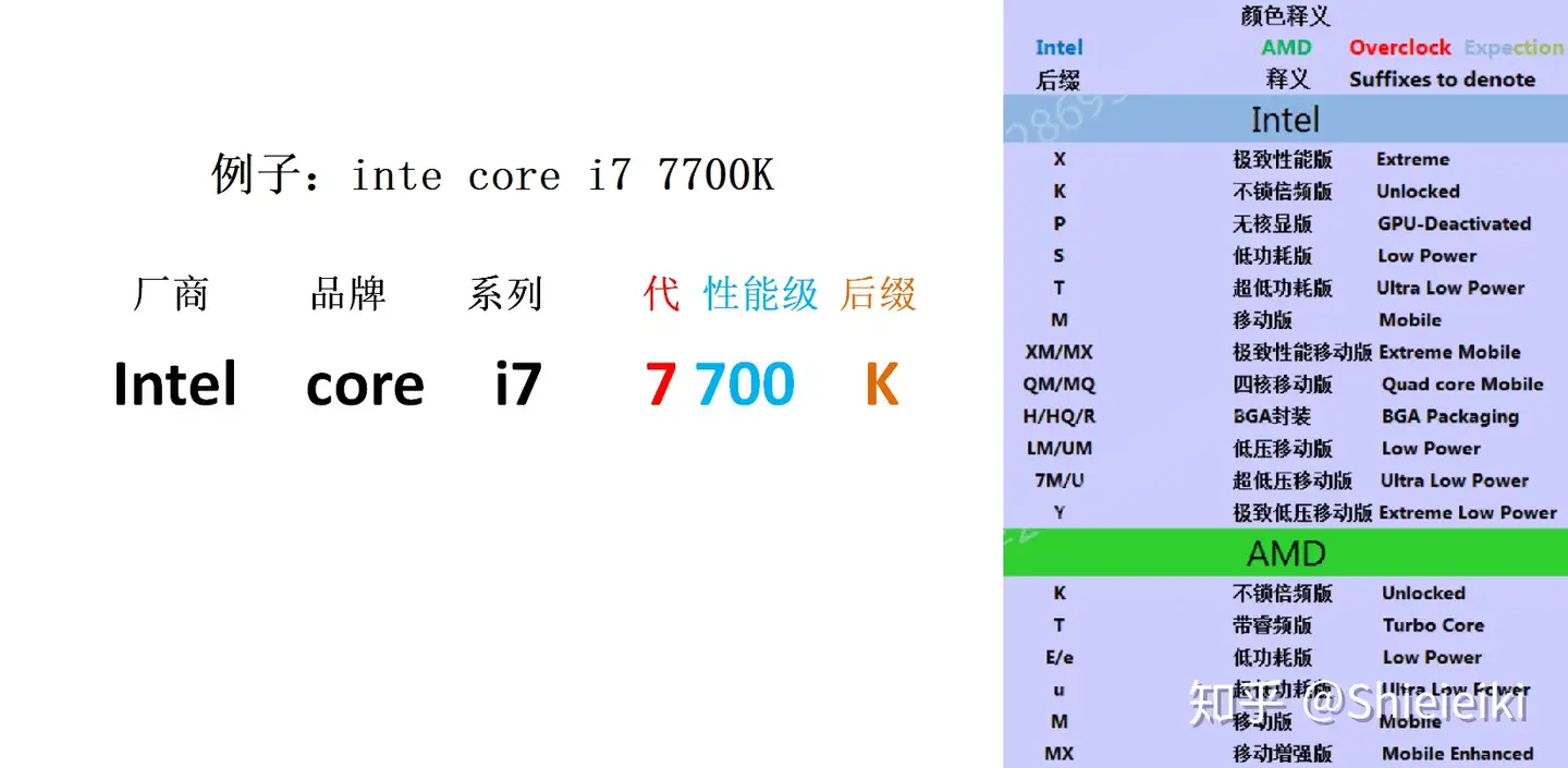 i7真的就比i5好吗，我们一定要i7吗】 - 知乎