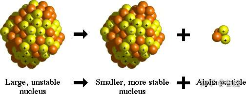 α衰变的本质是什么