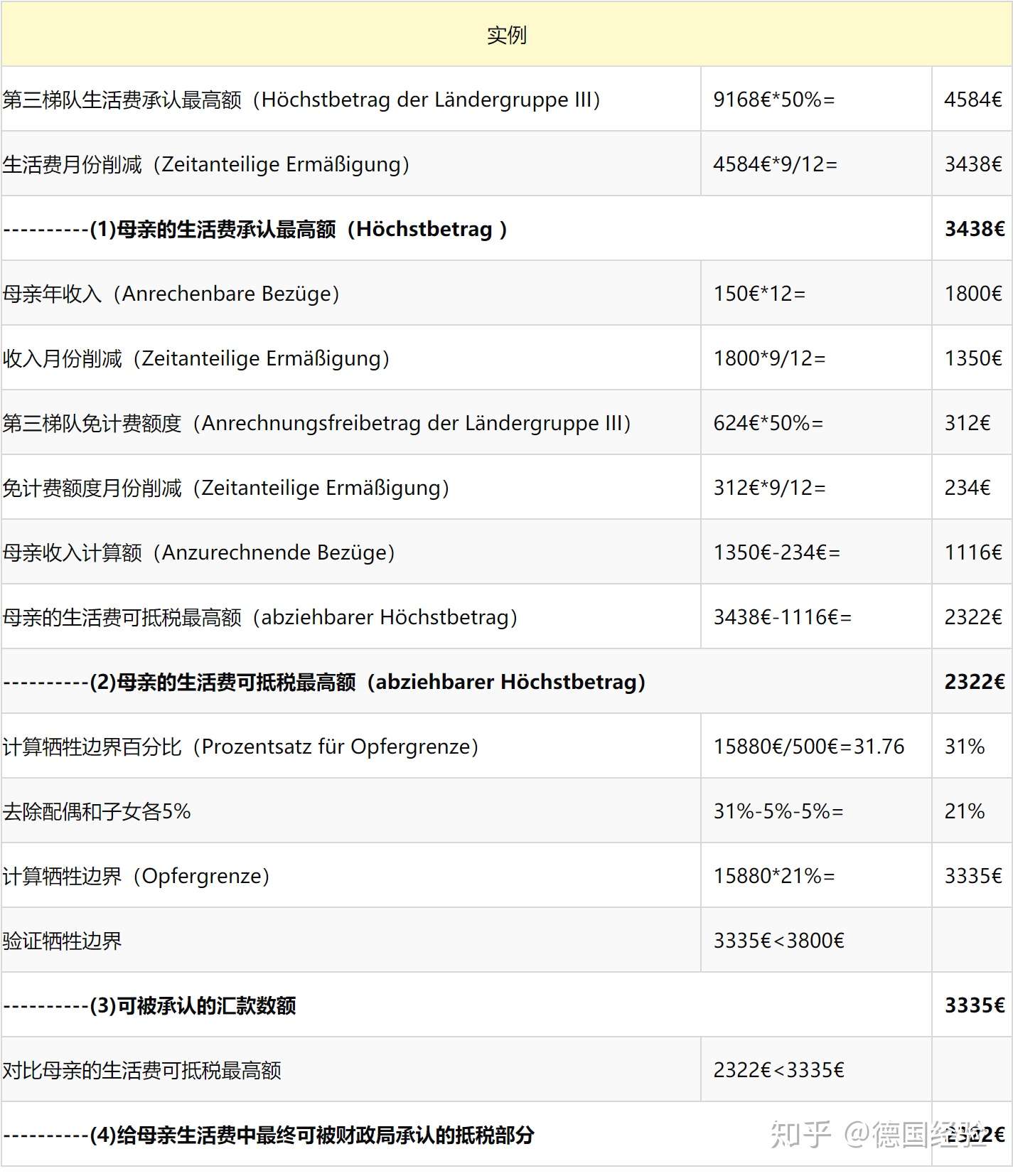 给父母家人的赡养费 生活费后在德国报税的注意事项 知乎