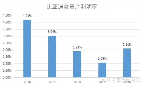 比亚迪公司（002594）懒人投资分析（比亚迪 东方财富网）