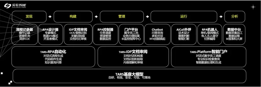 OpenAI开发者大会大模型圈开卷AI Agent? 实在智能布局前瞻已下“先手棋”