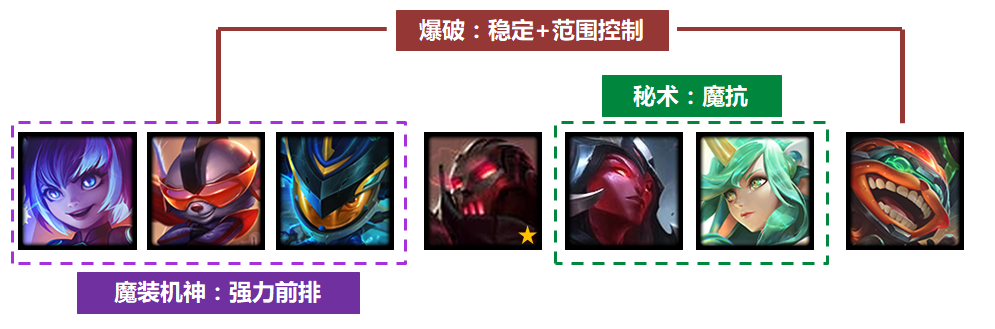 大宝剑的崛起——10.16机神法重登T0