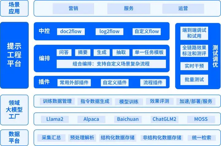 金融ai大模型龙头公司金融大模型应用场景排名TOP5