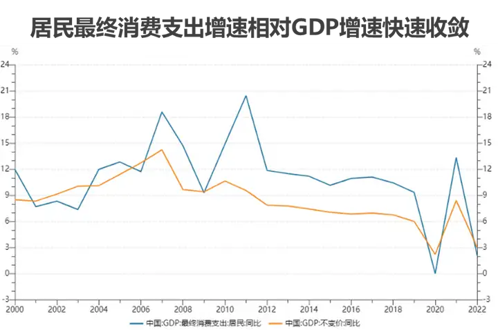 星图金融研究院发布中国居民消费趋势报告（2023）