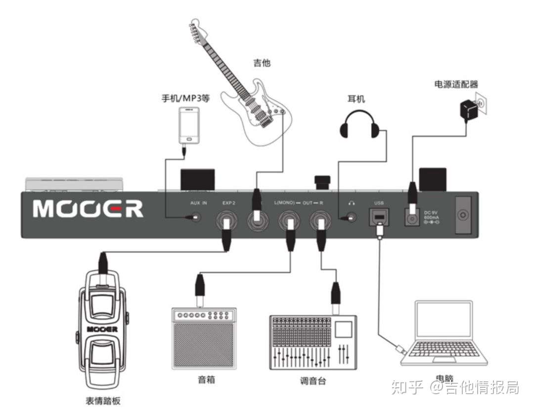 侃琴 Mooer摩尔ge200的使用感受 知乎