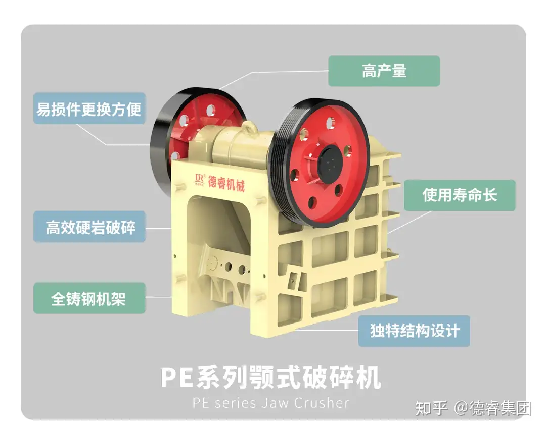 做为砂石骨料生产线的核心，常用的破碎筛分设备有哪些？ - 知乎