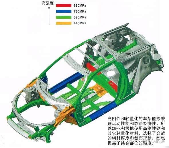 我到底是一款怎样的跑车 工程师浅谈本田cr Z 知乎
