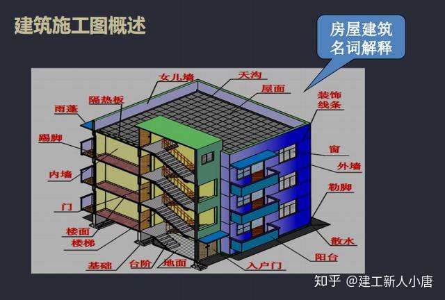 想学造价 98页手算计算步骤 260页识图详细教程 一学就会 知乎