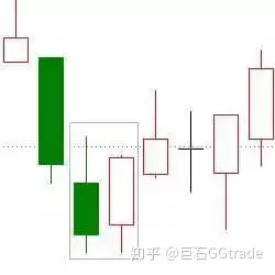 K线看涨的20种形态图