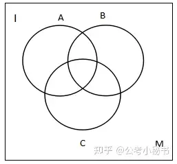 二者集合间交叉关系公式二者集合间交叉关系文氏图容斥从字面意思看