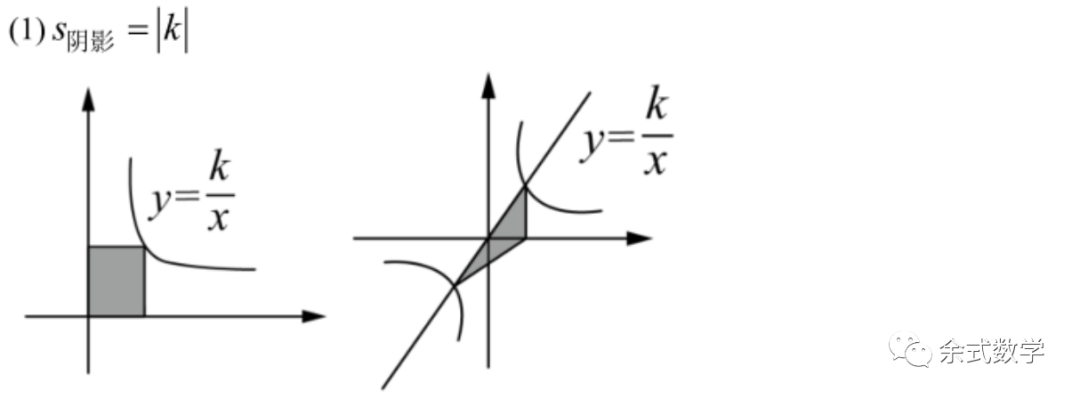 反比例函数k的几何意义 知乎