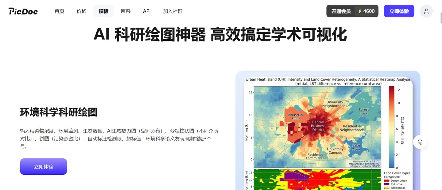 Canva网站替代工具推荐，4款零基础在线设计平台实测测评