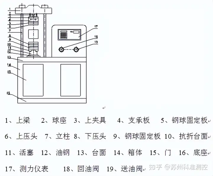 壓力試驗機【圖文簡介，一分鐘讀懂】插圖1