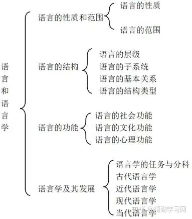 邢福義語言學概論第2版筆記和課後習題詳解