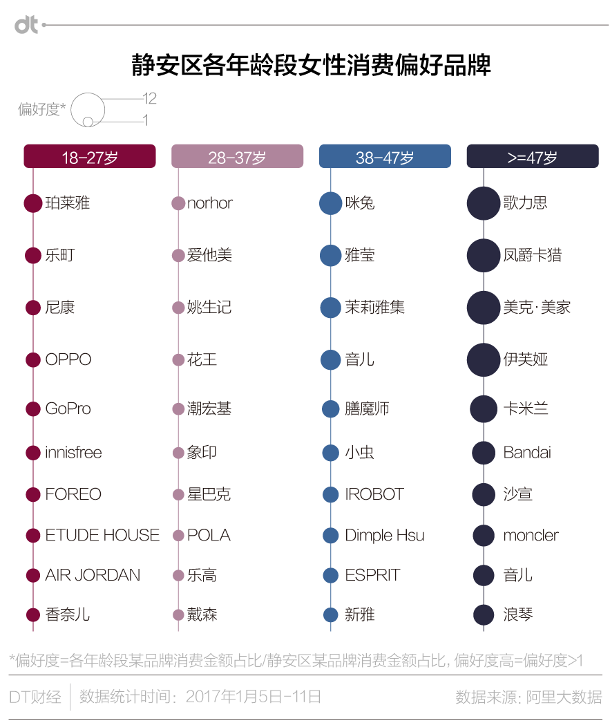 静安女子图鉴 身份 欲望与残酷时光 知乎