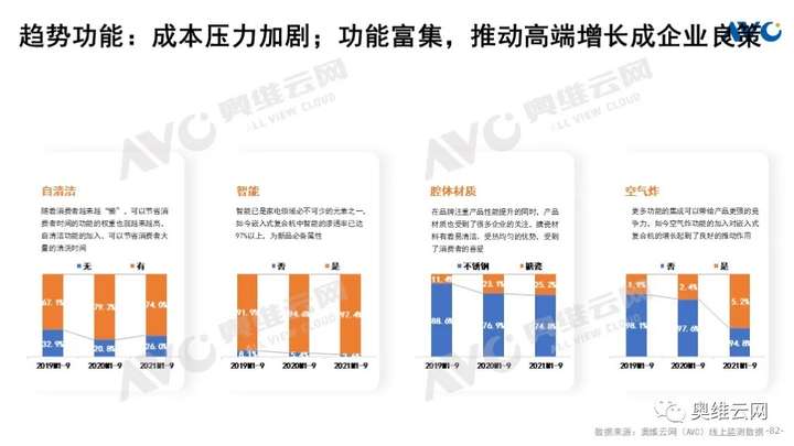 Q3厨电总结：周期伊始 轮转而破