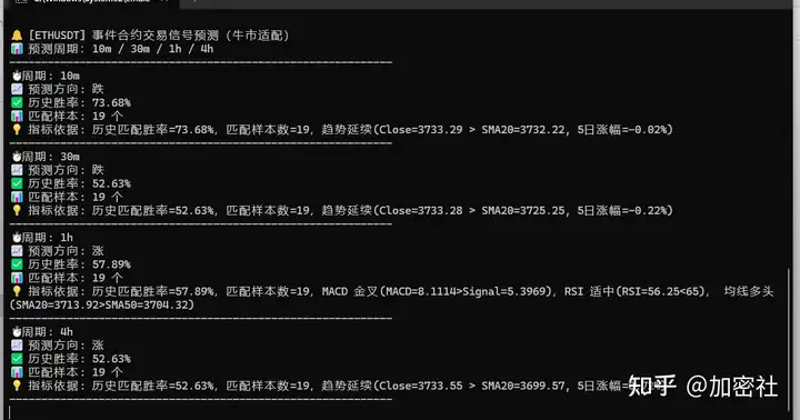 【加密社】事件合约分析工具|事件合约猜涨跌技巧