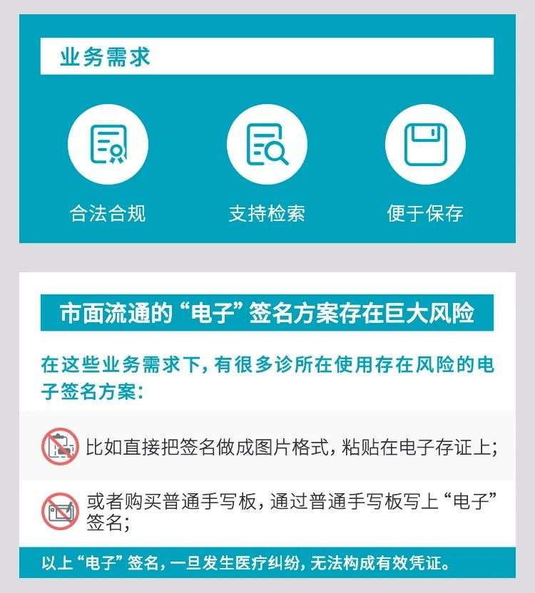 新功能 电子签名再升级 让客户知情同意书合规易保存 知乎