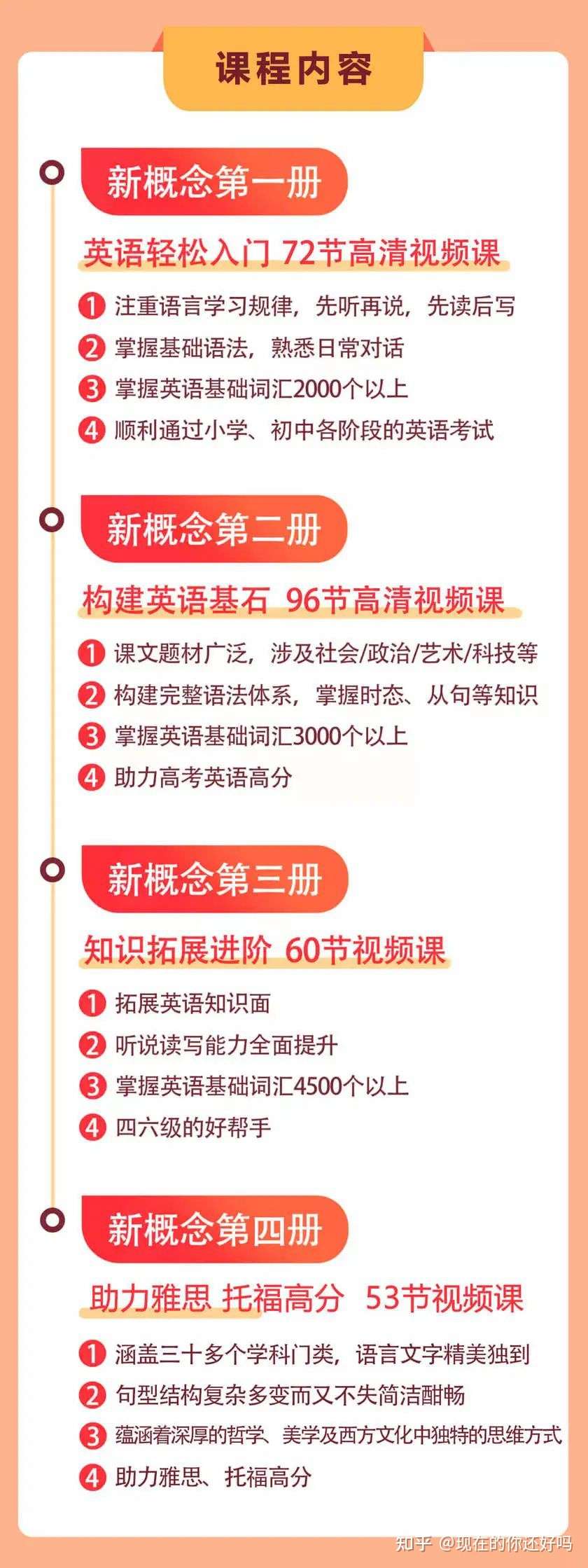 英语没学会说 我已经吃亏了 不希望你再走弯路 知乎