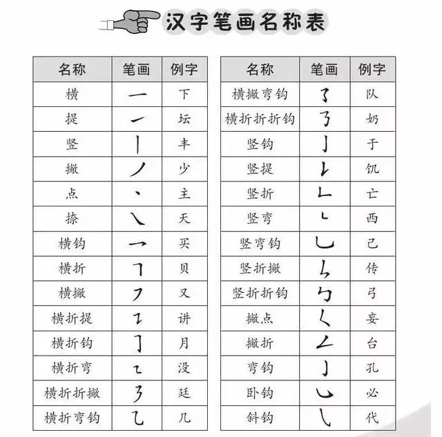 小学一年级必学 笔画 笔顺 偏旁部首大全 知乎 小学一年级必学 笔画 笔顺 偏旁部首大全 知乎