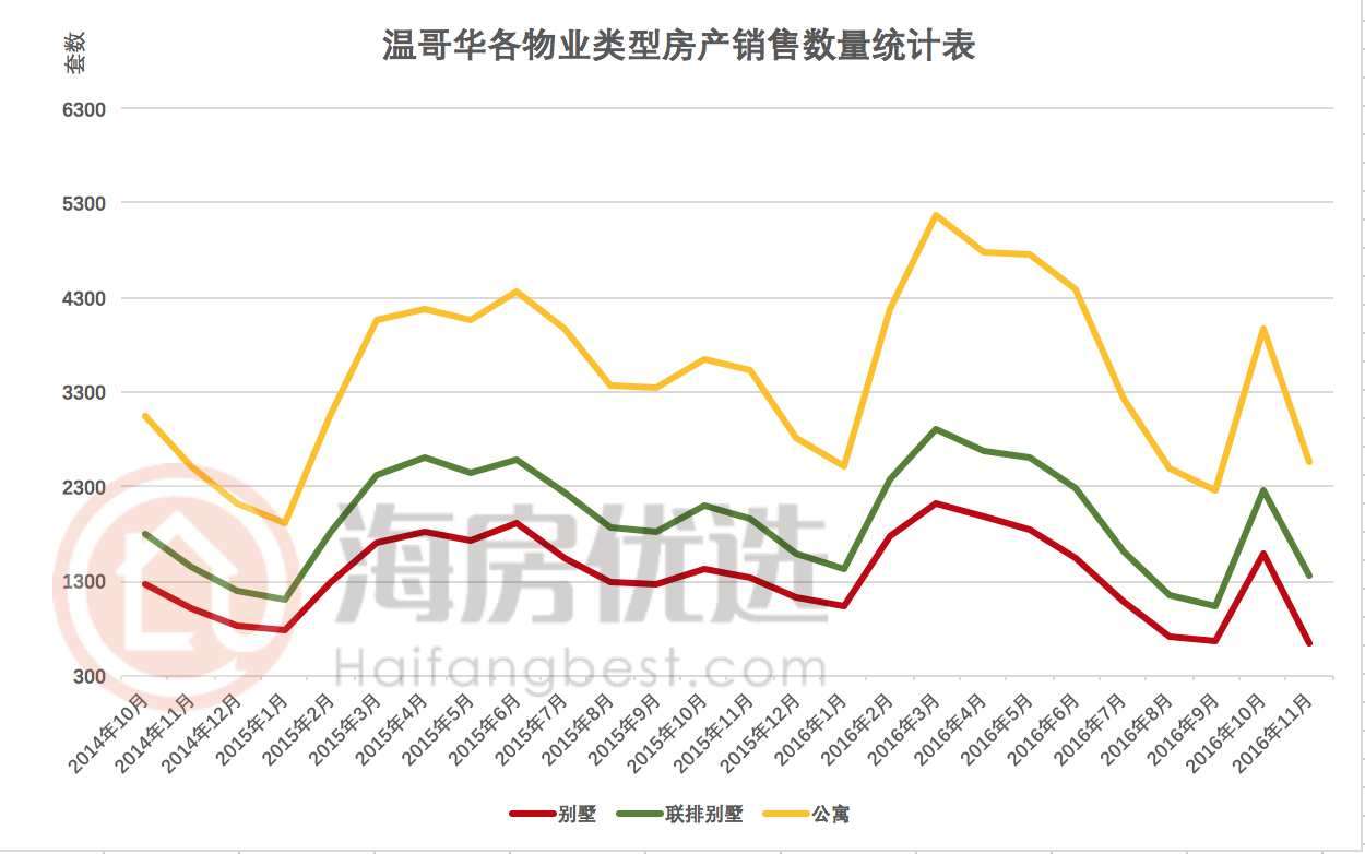 加拿大温哥华房价报告16年11月 知乎