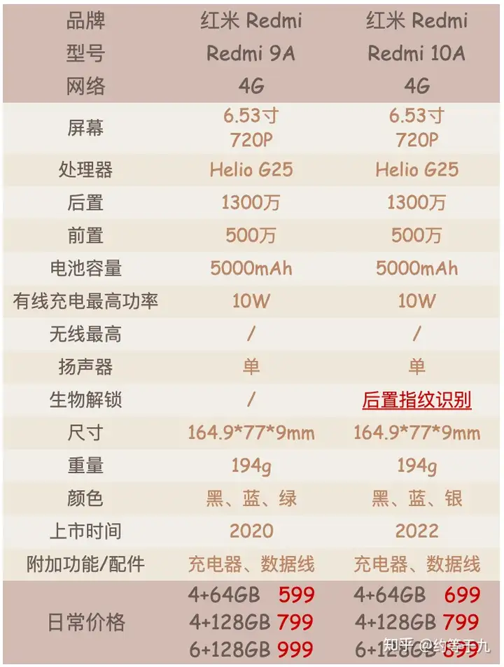 2022年中老年人智能手机哪个牌子好哪款好？适合送父母爸爸妈妈智能机推荐（老人机、老年机、老年老人手机推荐）