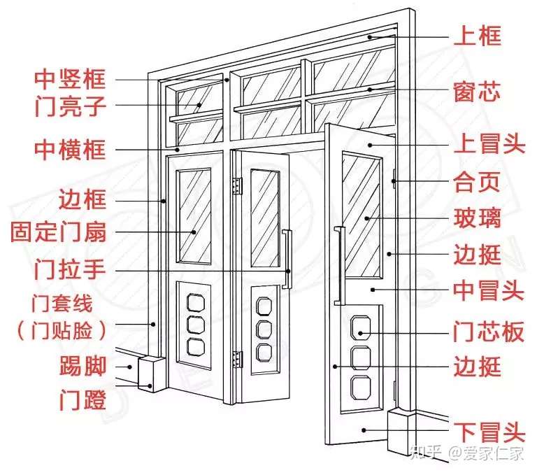 超高超重门的施工要点 一篇全搞定 知乎