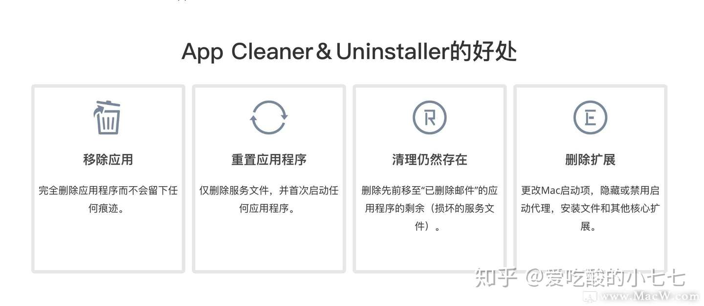 app uninstaller for mac # 2 – app cleaner app uninstaller for mac # 2 – app cleaner