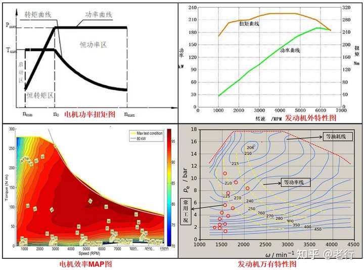 电机工作特性曲线图片