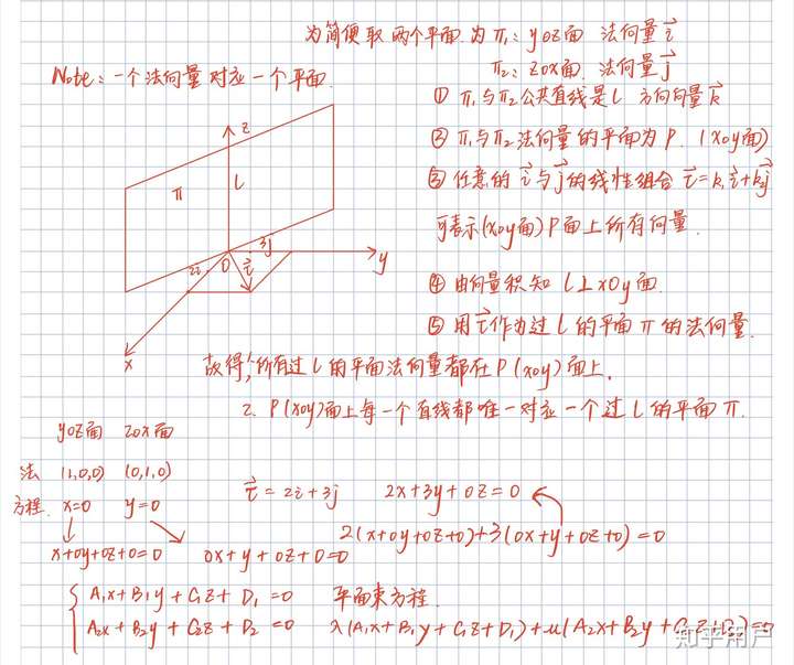 平面束方程如何得来?