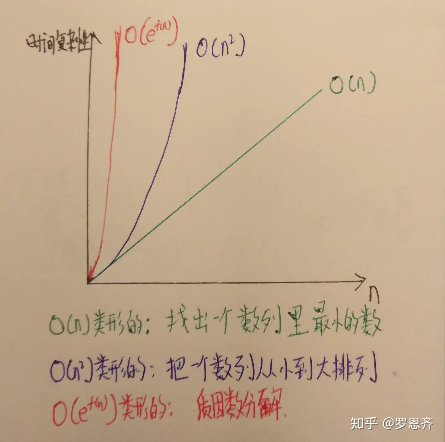 质因数分解与量子计算机 知乎