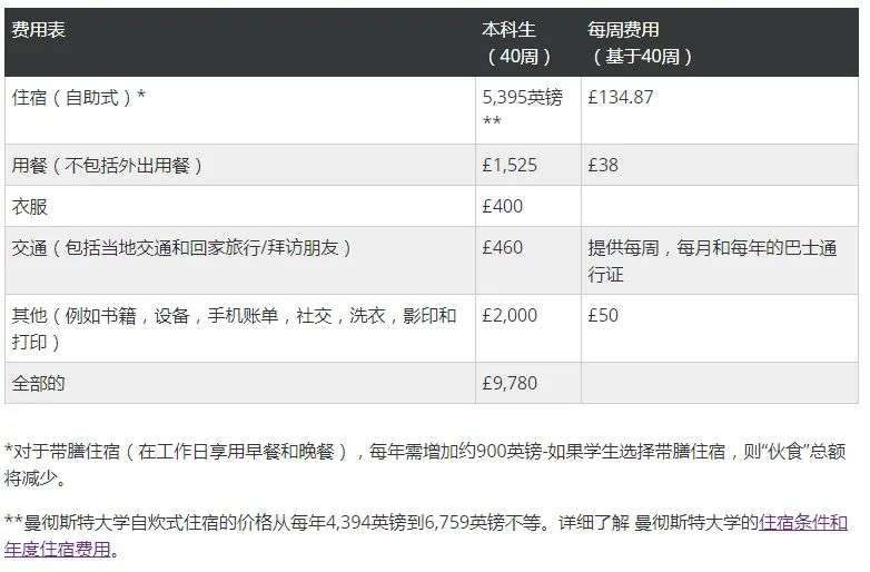 21年牛津大学的学生生活费报告出炉 不同地区生活费差距竟然这么大 知乎