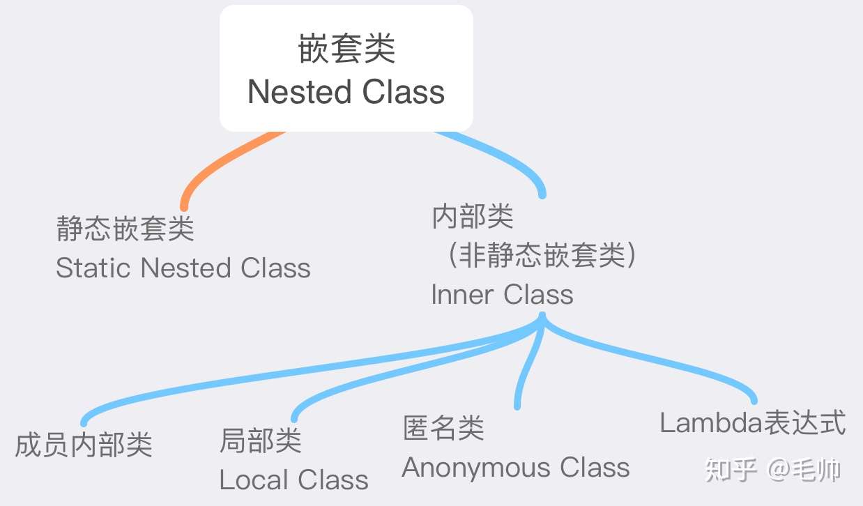 第4期 定义class的骚姿势 从嵌套类到lambda 上 知乎