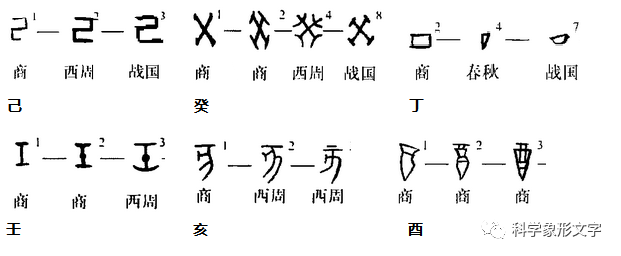 从汉字发展看天干地支的二十二字来源 知乎