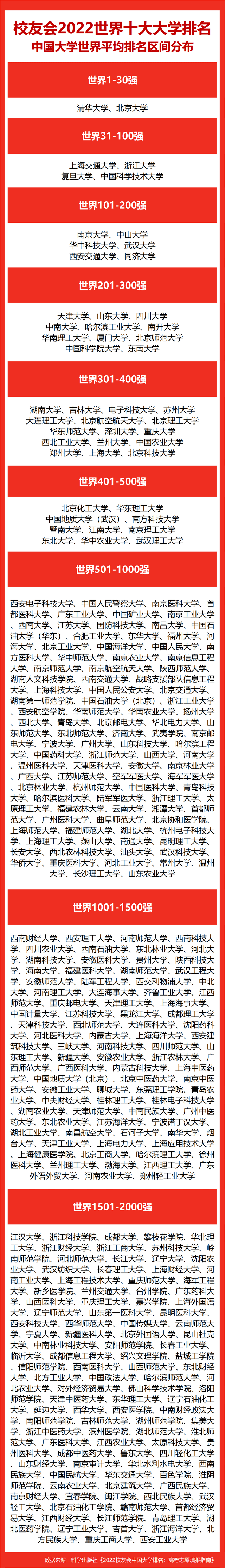 湖南大学排名一览表（湖南排前二十名的大学）