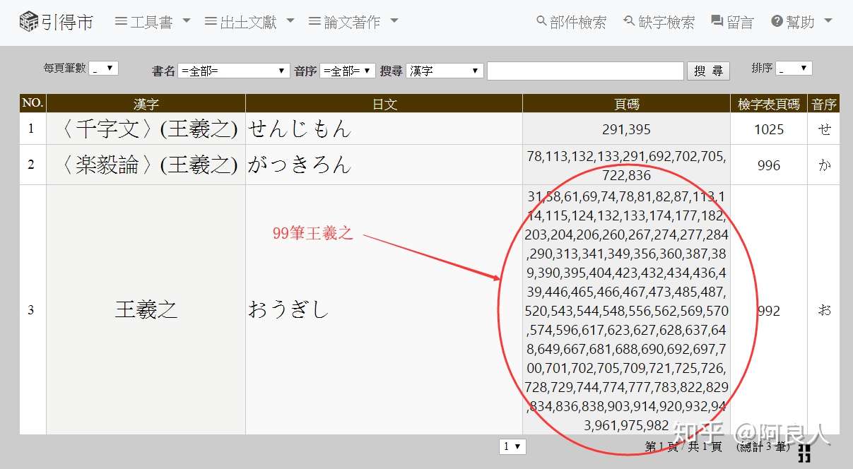 20190430 書道基本用語詞典 索引數位化完成 知乎