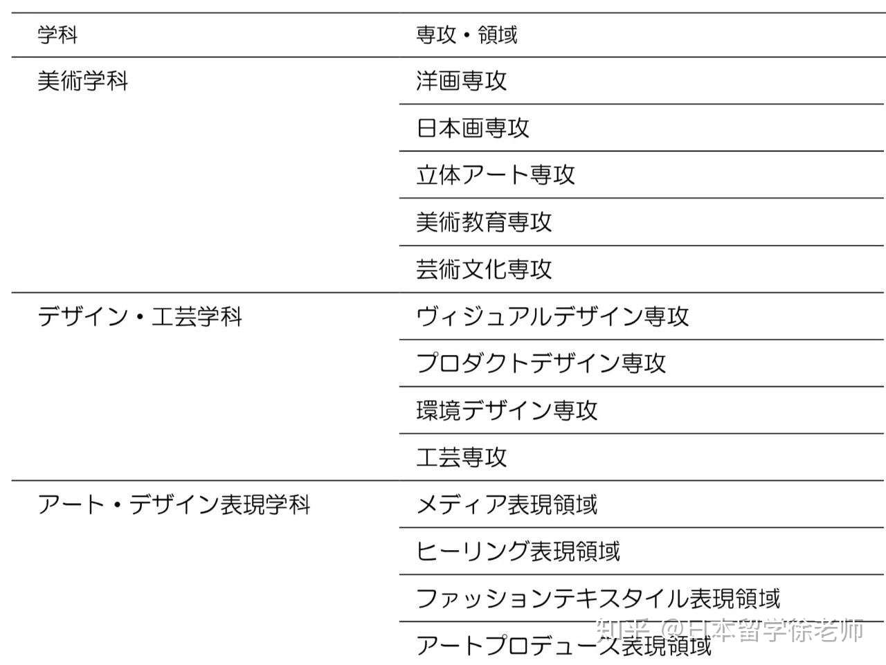 日本女子美术大学 学部及大学院入试解析 知乎