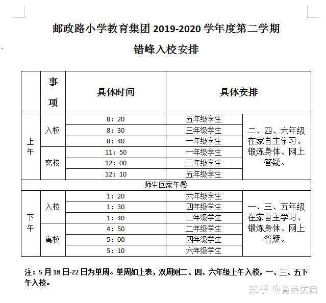 育英优启 只上半天学 单双周轮换 南昌各所小学开学安排汇总 知乎