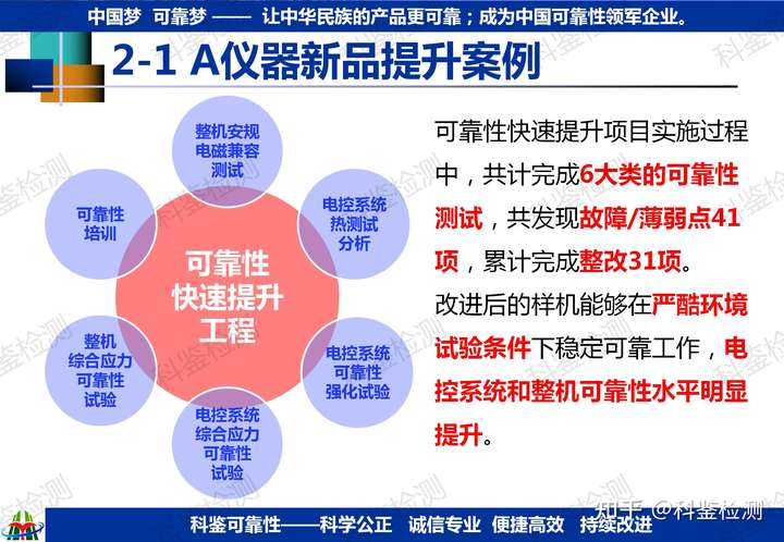 可靠性快速提升測試技術(shù)(圖12)