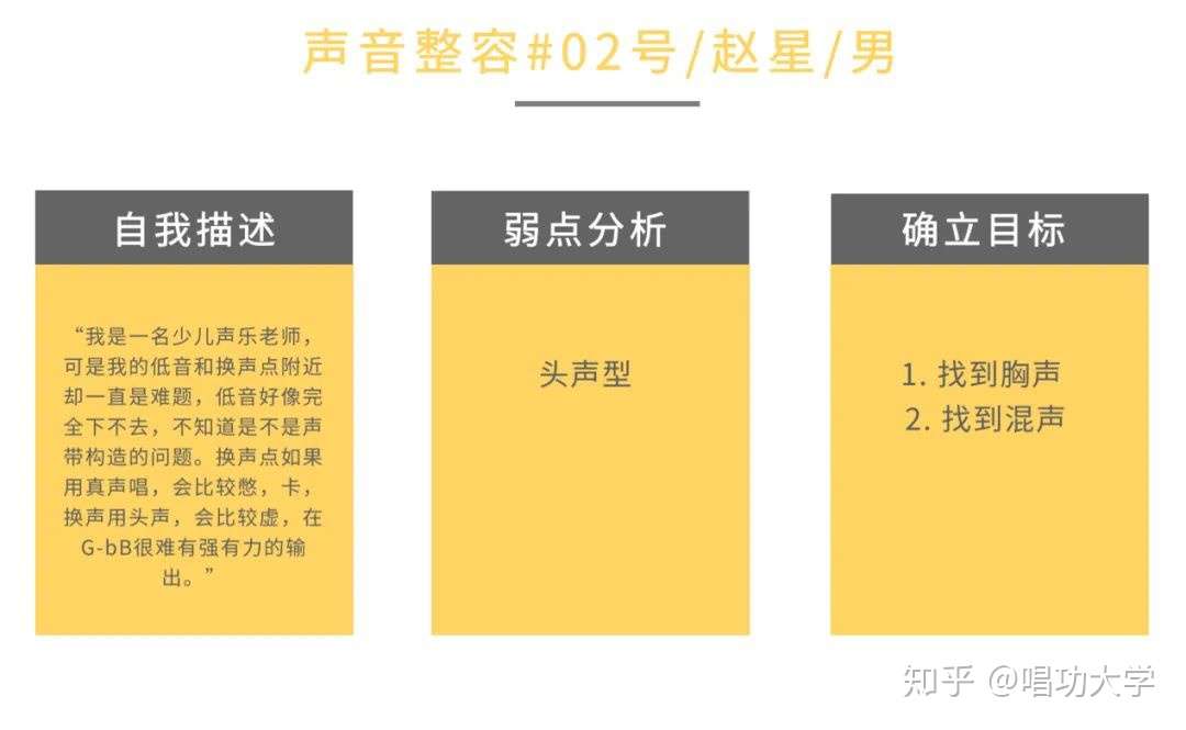 唱功大学 吃瓜系列 声音整形第2弹低音漏气 一招制胜 知乎