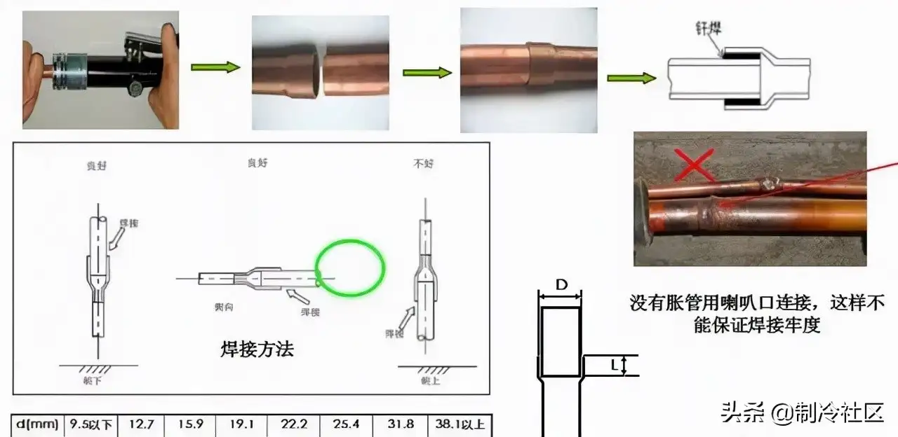 多联机空调系统如何配管与安装？详细解读- 知乎