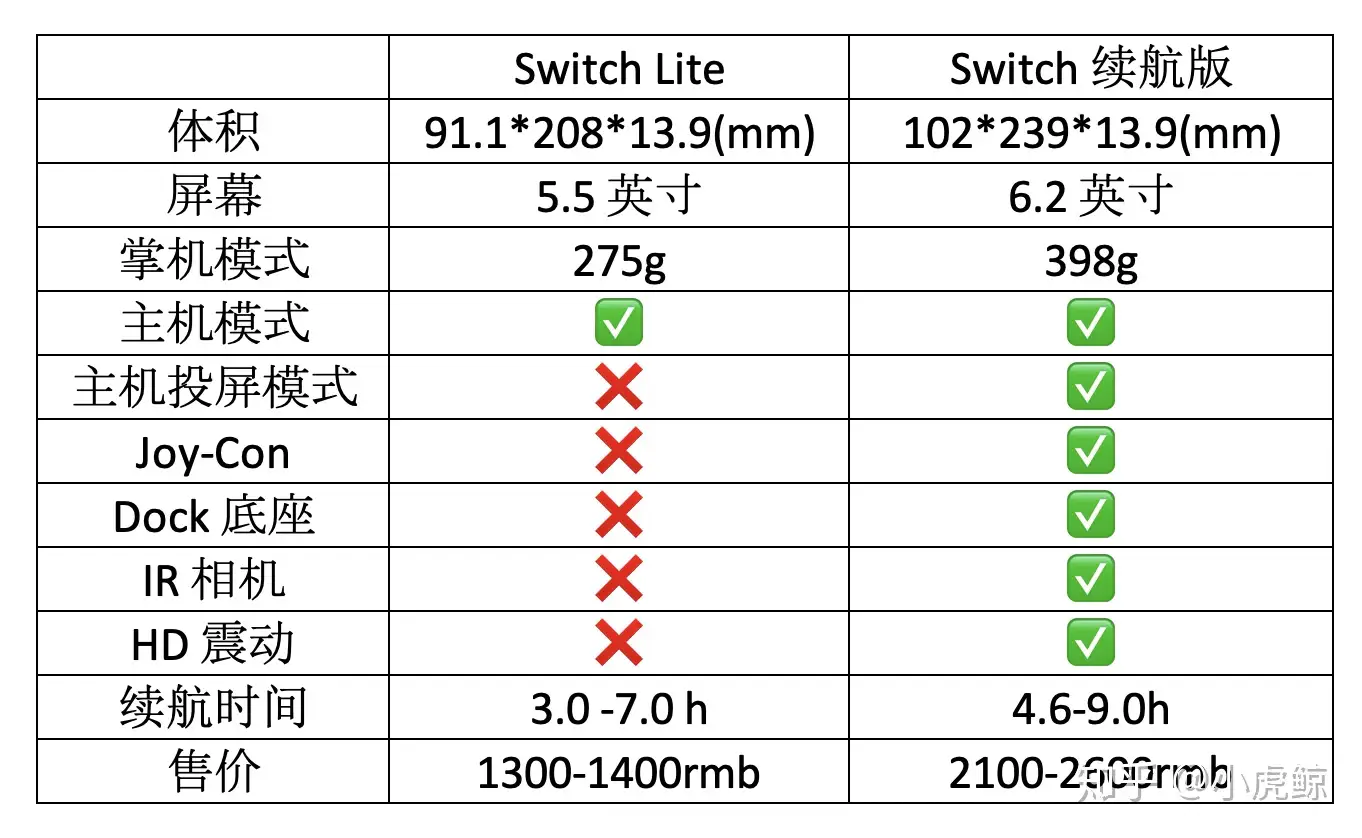 购买Switch，你需要知道这些机型区别- 知乎