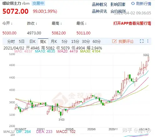 简单分析下2021年楼市现象与未来走势（楼市最新消息:2021年房价走势）