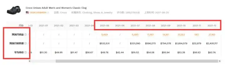 亚马逊FBA发货的两个细节,可能导致你损失一大批货