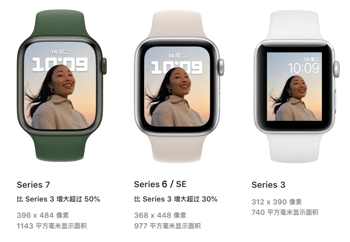 Apple Watch Series 7和SE区别Apple Watch选购指南- 知乎