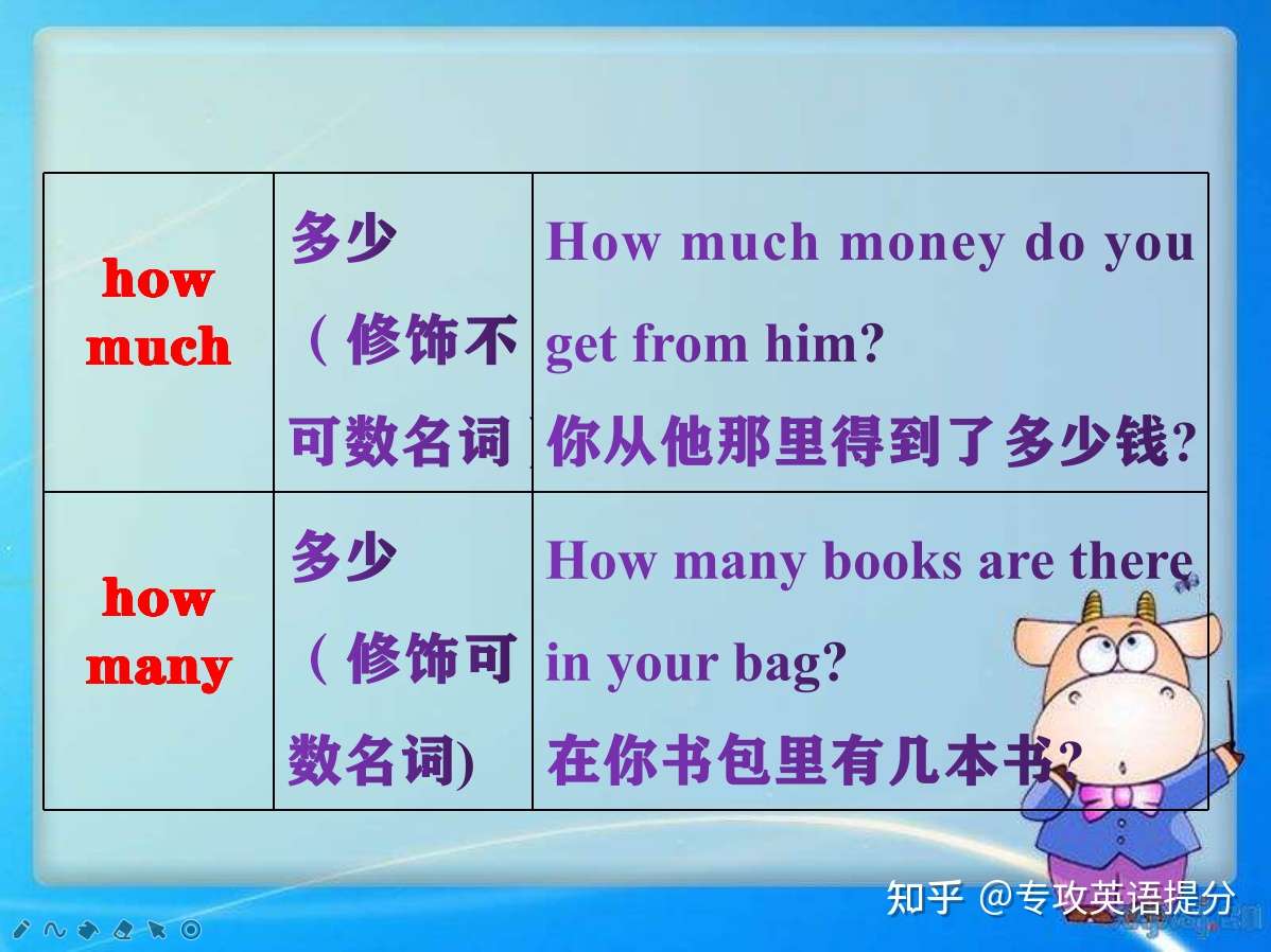 How Much How Many How Often How Soon How Far How Long辨析 知乎